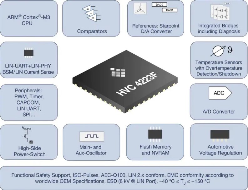 Sensors solutions that enable advanced control of service robots